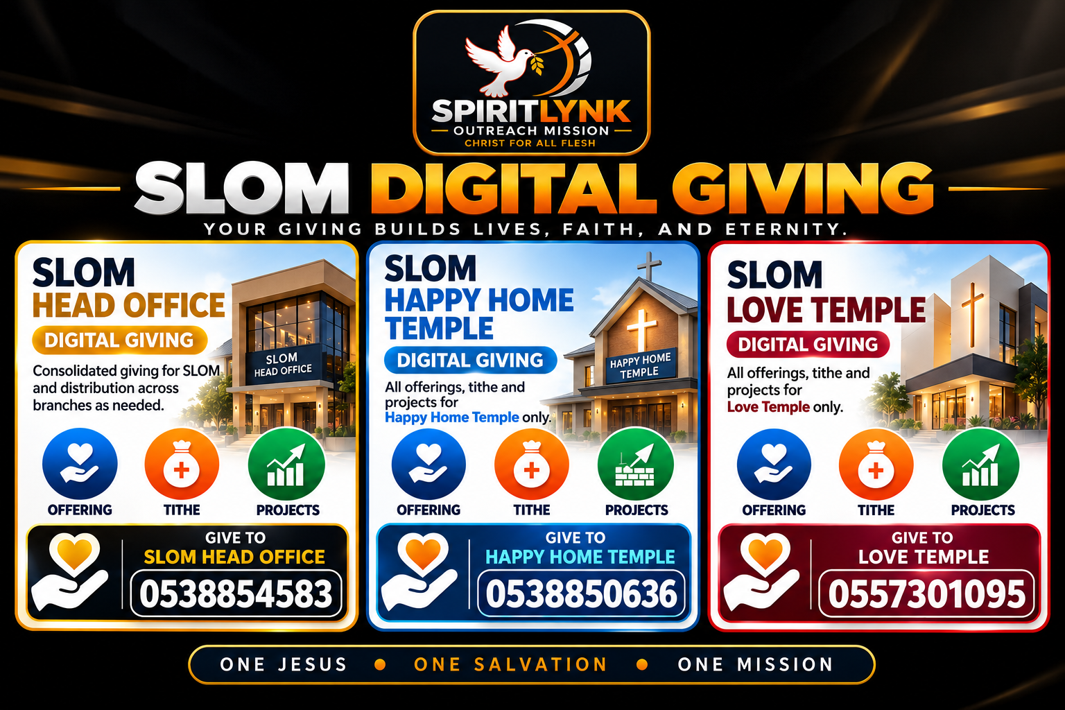 SpiritLynk Outreach Mission giving options
